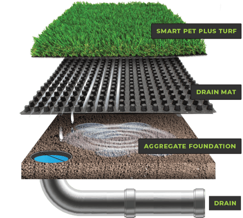 drainage-system-pet-turf-1